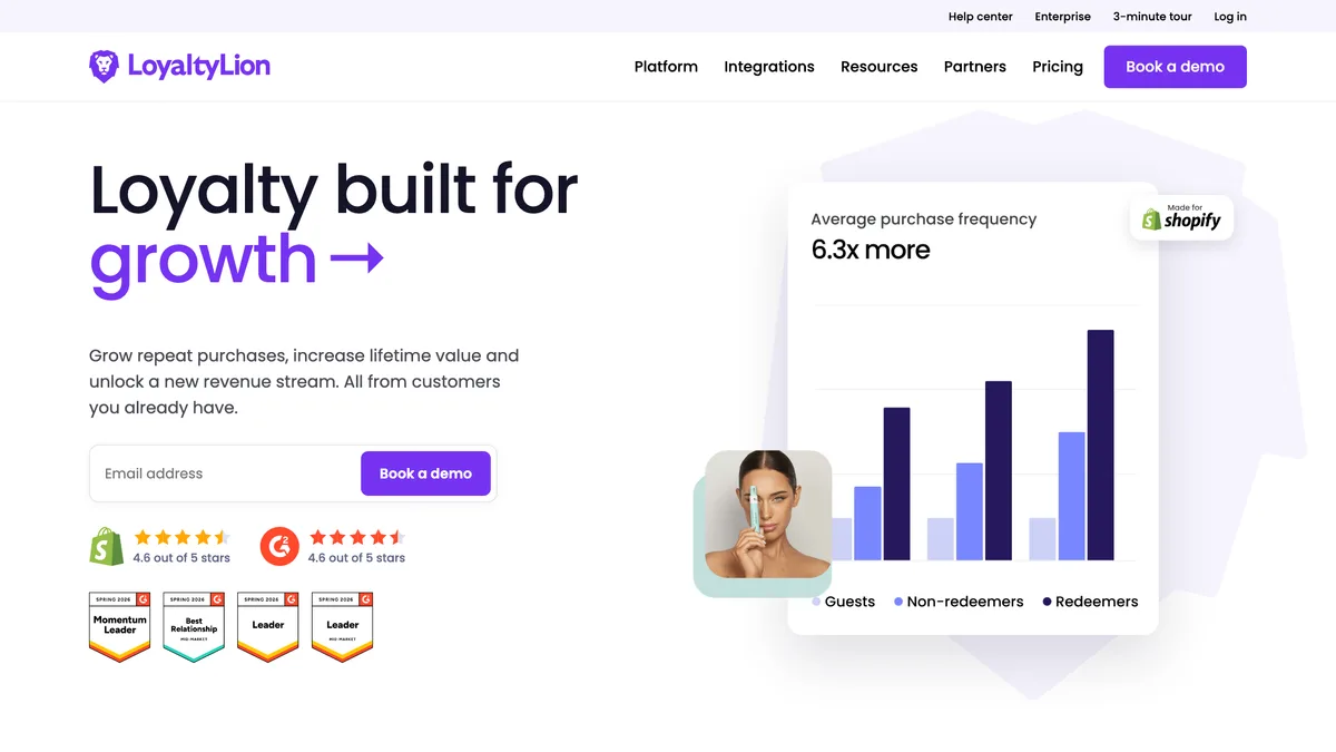 LoyaltyLion homepage with the headline "Loyalty built for growth" beside a chart of average purchase frequency for guests, non-redeemers and redeemers, labelled "6.3x more"