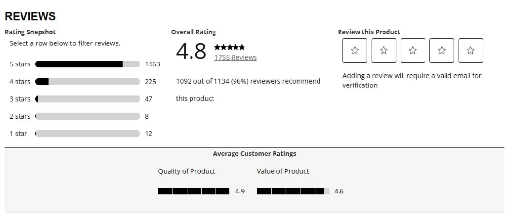 Peak Design review summary showing the star-rating breakdown, overall rating and separate product quality and value ratings.