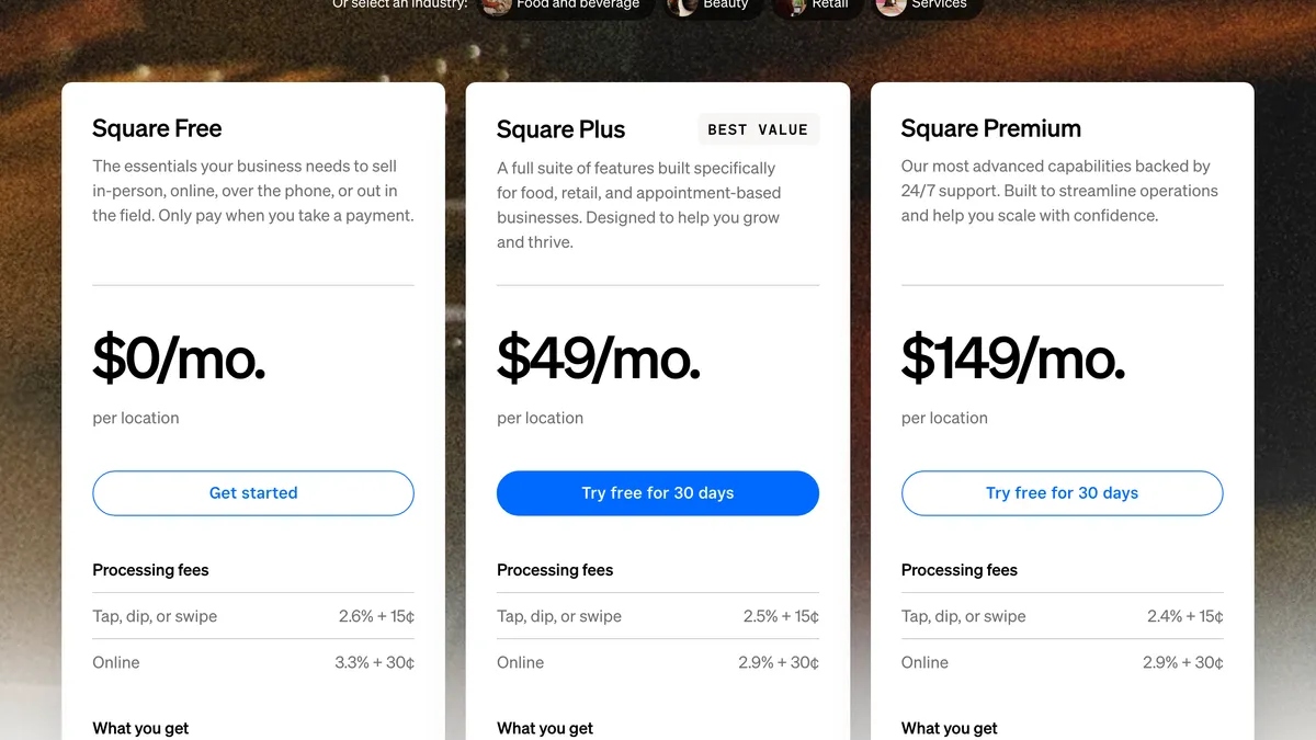Square's US pricing page showing three plans per location: Square Free at $0 a month with in-person card payments at 2.6% + 15¢, Square Plus at $49 a month at 2.5% + 15¢ and Square Premium at $149 a month at 2.4% + 15¢. Online payments cost 3.3% + 30¢ on Free and 2.9% + 30¢ on the paid plans.